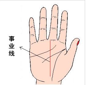 什么樣的手相最苦命，什么樣的手相不好