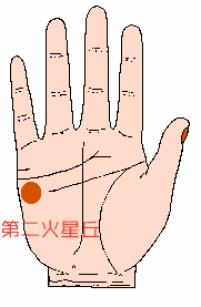 第二火星丘是哪里，第二火星丘代表什么