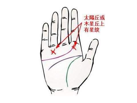 什么是木星丘，木星丘代表著什么？