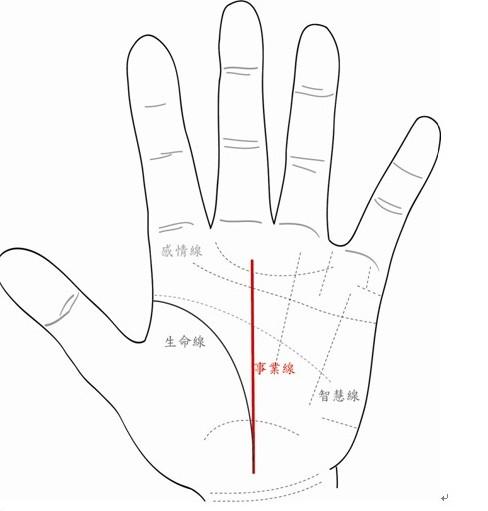 男人富貴手相是什么樣的，男人富貴手相有哪些