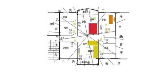 住宅怎么選擇有利的方向 方位擇吉(圖文)