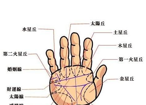 第二火星丘是哪里，第二火星丘代表什么