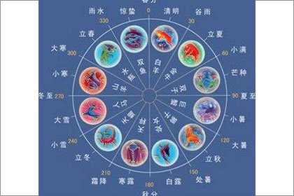 關(guān)于十二星座 星座配對準(zhǔn)不準(zhǔn)(圖文)