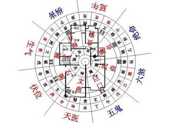 住宅怎么選擇有利的方向 方位擇吉(圖文)