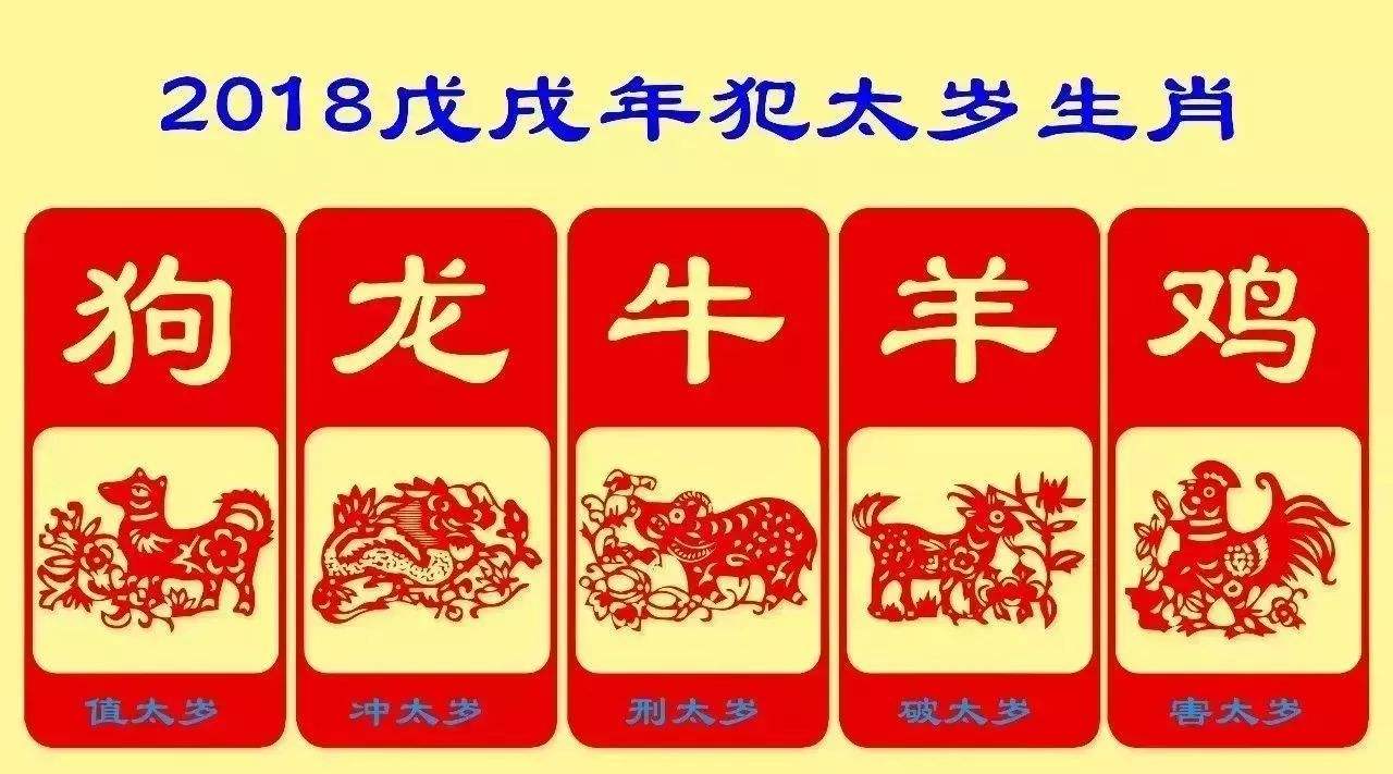 2018年犯太歲生肖運勢.jpg 2018年犯太歲生肖運勢.jpg