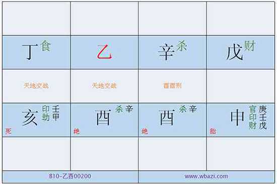 身弱不從