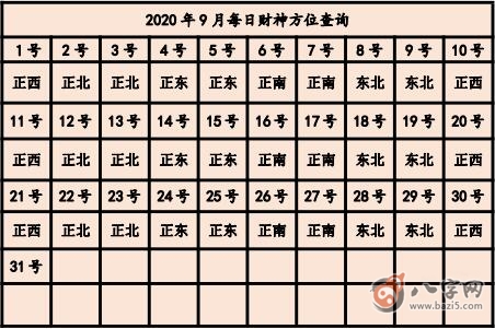 2020年打牌財運方位 今天打牌坐哪個方位好(圖文)