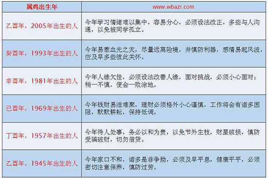 宋韶光屬雞2017年運程
