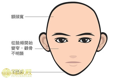 倒三角臉型面相的人竟是這樣的人！(圖文)