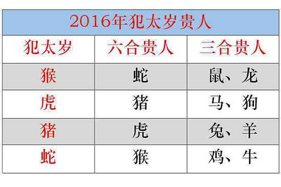 2016年犯太歲的貴人