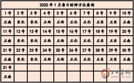 2020年打牌財運方位 今天打牌坐哪個方位好(圖文)