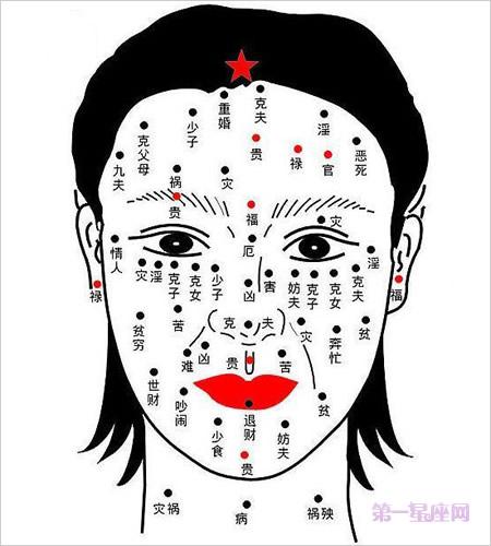 臉上長痣的女人面相圖(圖文)