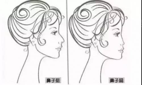 女人塌鼻梁面相好嗎,什么樣的鼻相會(huì)旺夫呢(圖文)