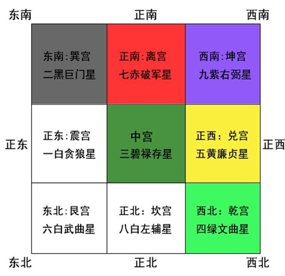 辦公室風水禁忌解析(圖文)
