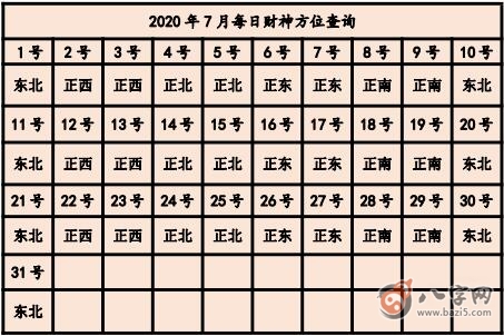 2020年打牌財運方位 今天打牌坐哪個方位好(圖文)