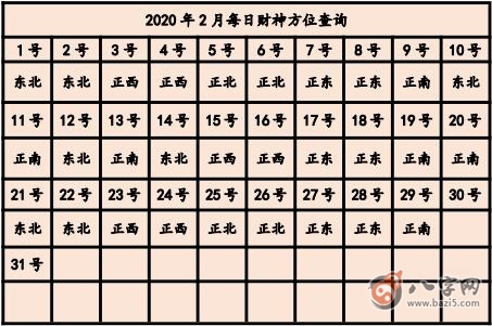 2020年打牌財運方位 今天打牌坐哪個方位好(圖文)