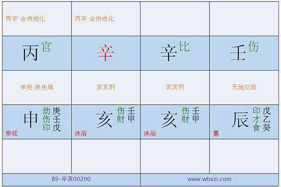 從兒格八字