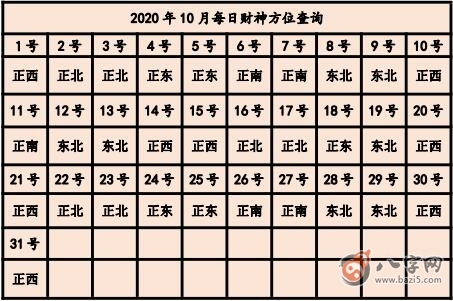 2020年打牌財運方位 今天打牌坐哪個方位好(圖文)