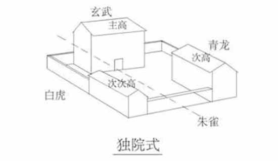 四靈山訣