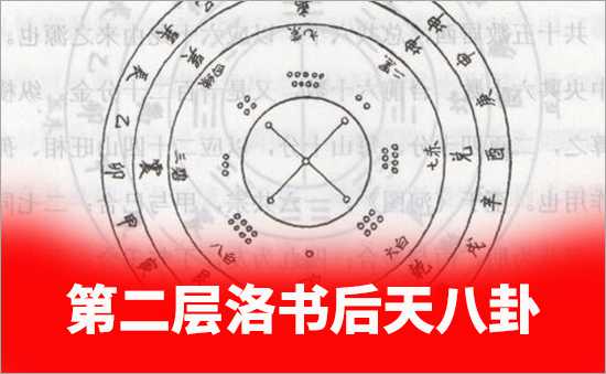 后天八卦