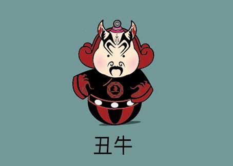 1973年屬牛的幾月出生好？生肖牛的命理分析你知道嗎？(圖文)