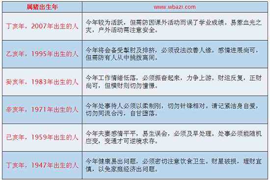 宋韶光屬豬2017年運程