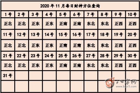2020年打牌財運方位 今天打牌坐哪個方位好(圖文)