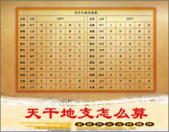天干地支怎么算