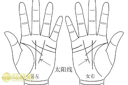 手相大富手紋太陽線看你一生財富(圖文)