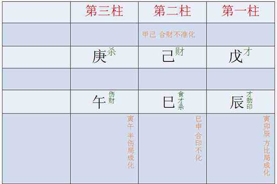 太監八字