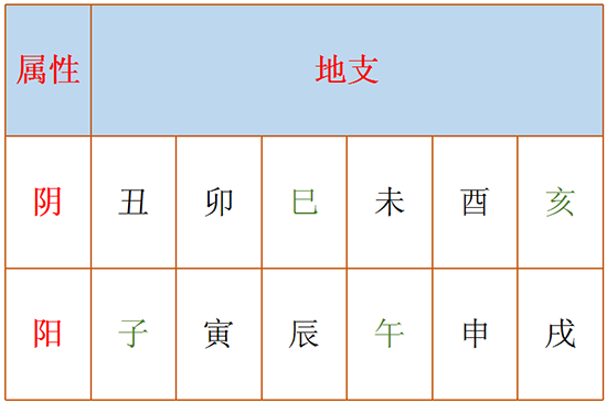 話說地支