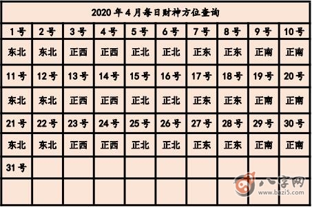 2020年打牌財運方位 今天打牌坐哪個方位好(圖文)