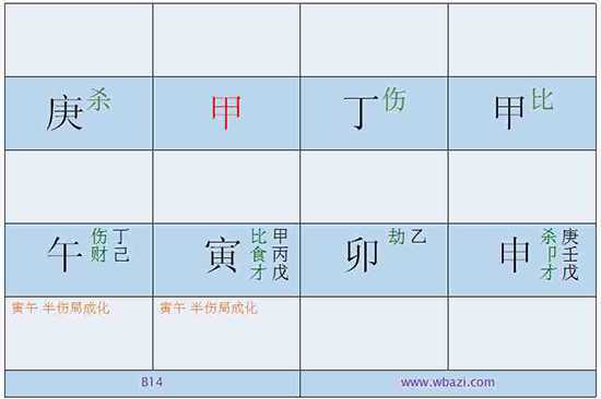 太監八字