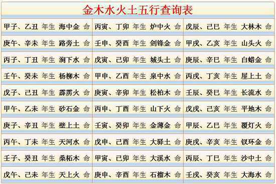 金木水火土五行查詢表