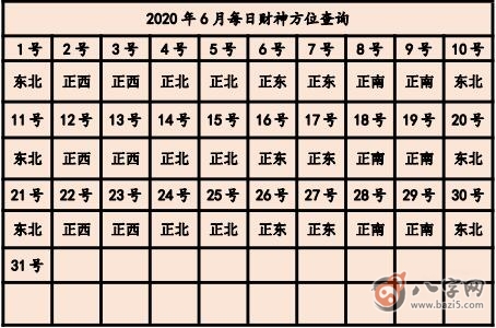 2020年打牌財運方位 今天打牌坐哪個方位好(圖文)