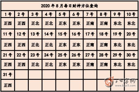 2020年打牌財運方位 今天打牌坐哪個方位好(圖文)
