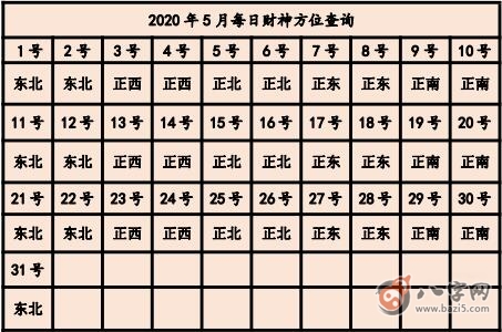 2020年打牌財運方位 今天打牌坐哪個方位好(圖文)