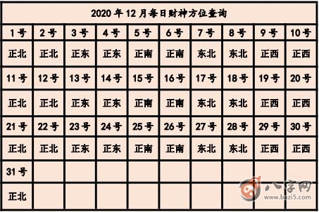 2020年打牌財運方位 今天打牌坐哪個方位好(圖文)