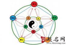 陰陽五行數(shù)字有什么說法