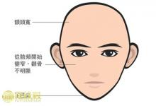 倒三角臉型面相的人竟是這樣的人！