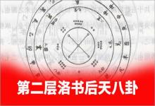 羅經透解第二層洛書后天八卦