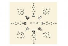 梅花易數失物預測法