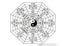 大玄空的開(kāi)門(mén)理氣法要領(lǐng)