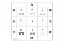 八卦九宮風水圖解