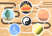 今日財神方位查詢 2019年7月15日財神在哪個方向