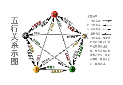2019年9月10日教師節(jié)卯時出生喜用神是火嗎？(圖文)
