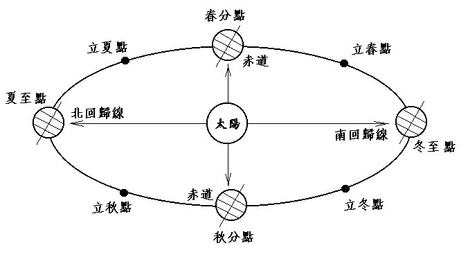 秋分日子太陽直射在哪里 秋分不下雨會怎么樣？(圖文)