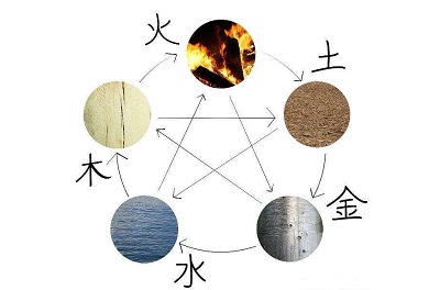 2019年9月10日教師節(jié)巳時出生喜用神木嗎？(圖文)