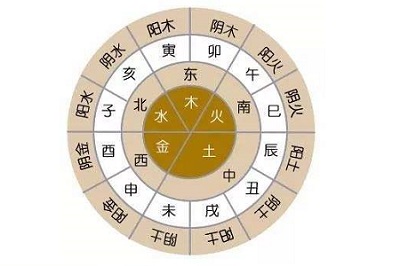 2019年9月10日教師節未時喜用神是什么？(圖文)