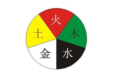 2019年9月10日教師節(jié)巳時出生喜用神木嗎？(圖文)